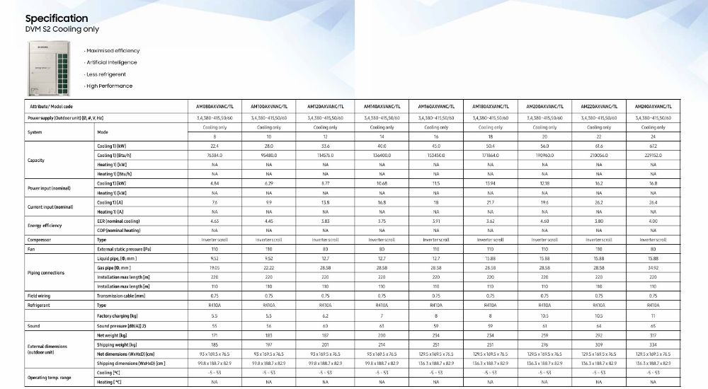 Samsung VRF Outdoor Units DVM S2 Cooling Only 8 - 24 HP